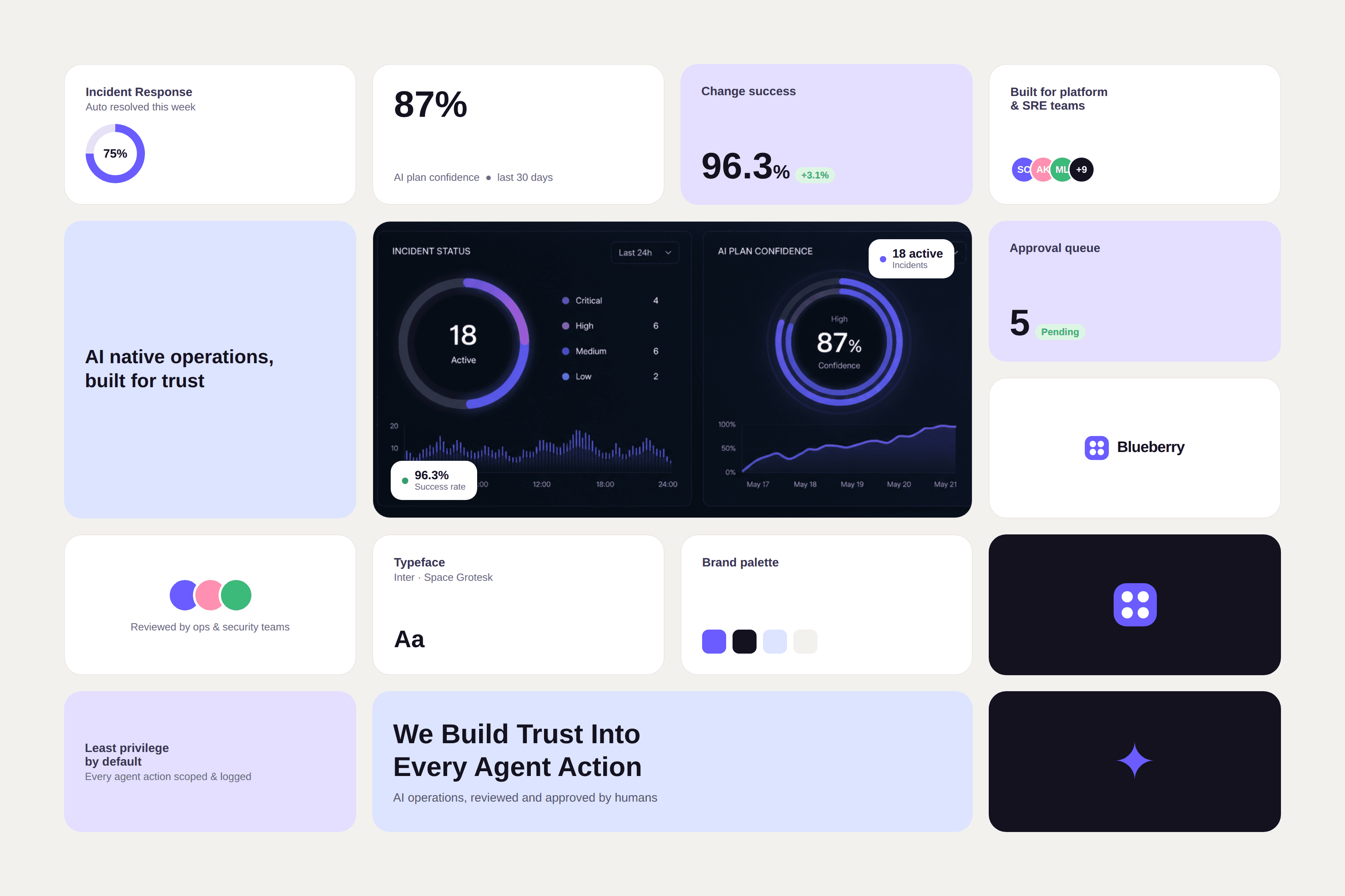 Blueberry AI operations product design thumbnail